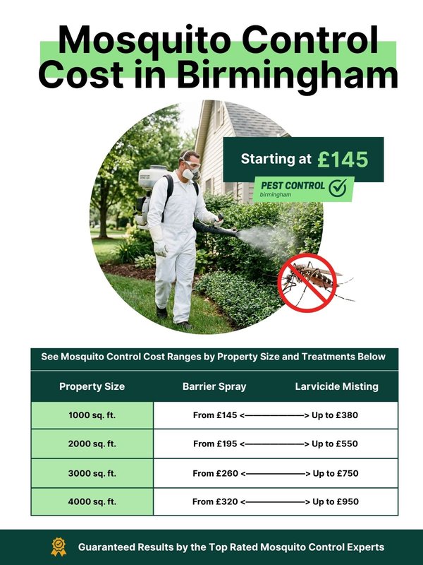 Mosquito control prices in Birmingham