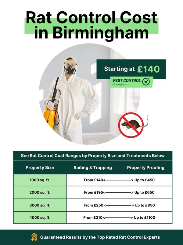 Rat control prices in Birmingham