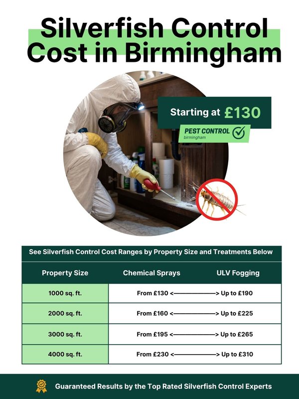 Silverfish control prices in Birmingham